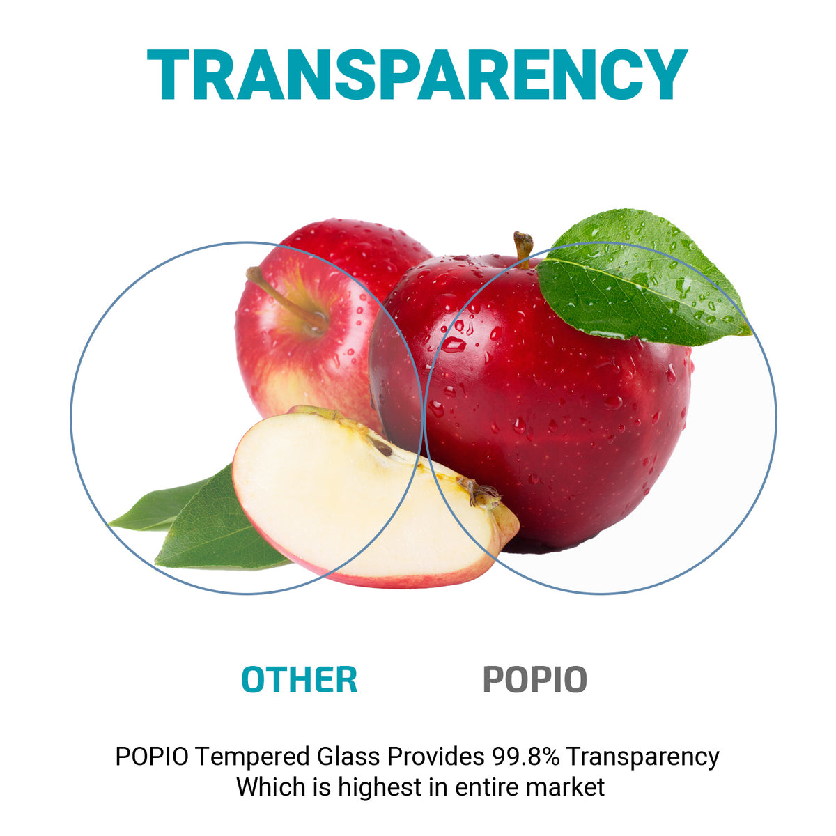 POPIO Military-Grade Gorilla Tempered Glass for DJI Neo 2 Drone