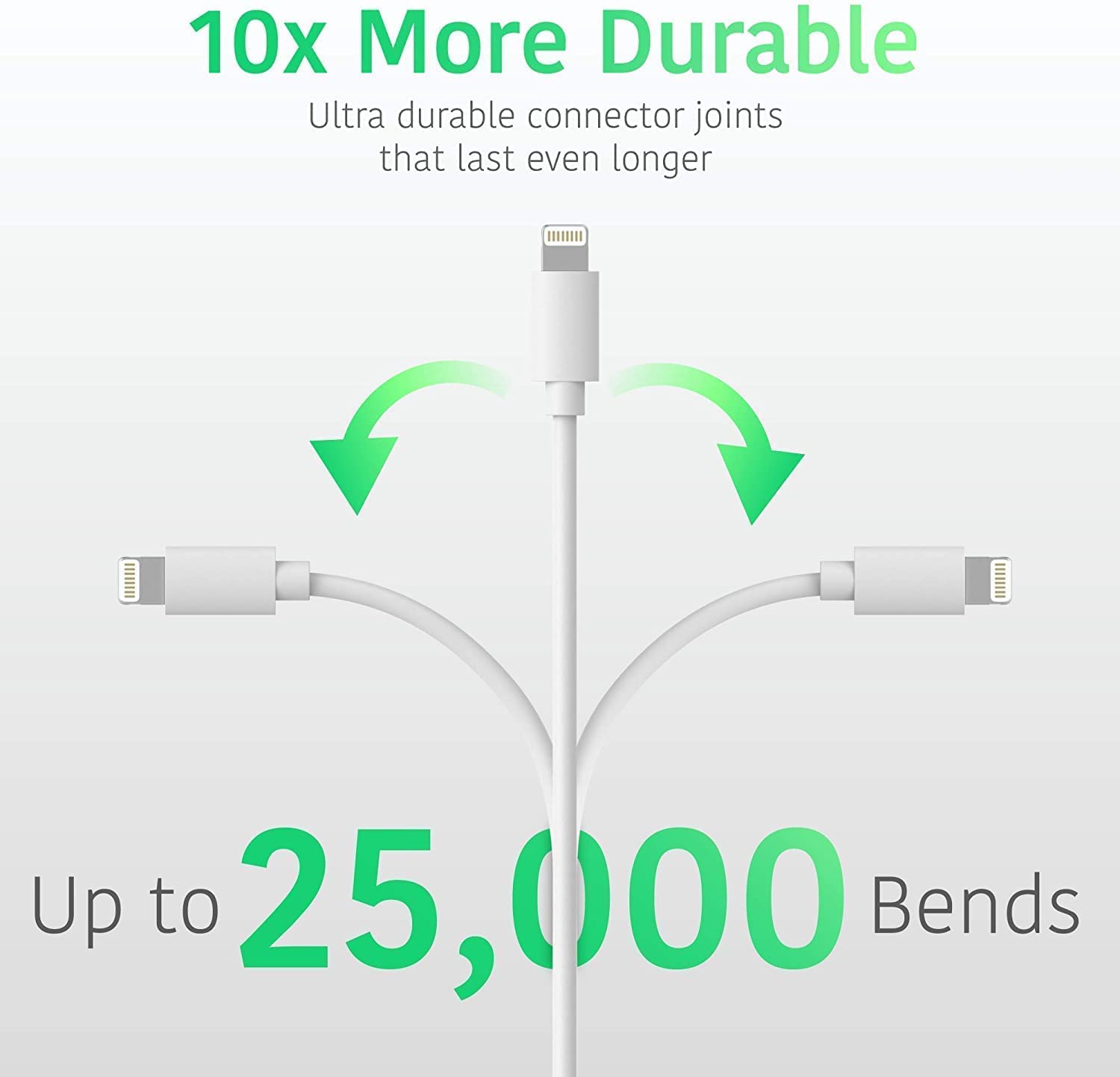 POPIO USB to Lightning Cable | 1 Meter | Fast Charging & Data Sync | iPhone/iPad/AirPods Compatible | Durable PVC Cable