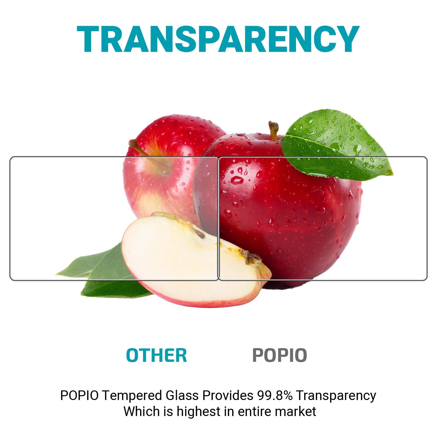 POPIO Tempered Glass Screen Protector for Sony DSLR Alpha Nex-7 NEX-6 NEX-5 A6600 A6500 A6400 A6300 A6000 A5000 ILCE-6500 Digital Camera